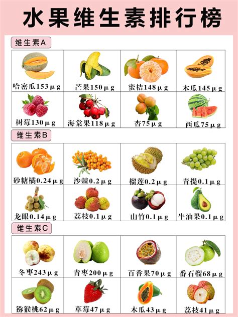 哪些水果含維生素的種類多(柑橘類/漿果類/熱帶水果類)