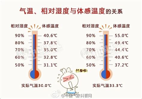 體熱的人有什么表現(xiàn)