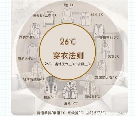 10度左右穿什么衣服合適,4種搭配穿衣指南(最好多穿條秋褲)