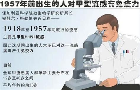 得過甲流還會(huì)再得嗎抗體能持續(xù)多久,會(huì)抗體可維持1月/半年/1年