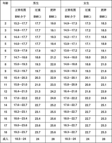 bmiָ(sh)Ů(bio)(zhn)Ӌ㹫ʽ18.
