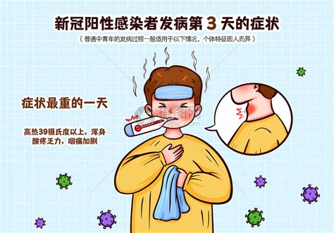 感染新冠第三天有什么癥狀(感染新冠第一天有什么癥狀)