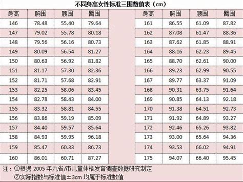 女生標(biāo)準(zhǔn)三圍對照表,完美三圍比例3:2:3前凸后翹(附罩杯尺寸)